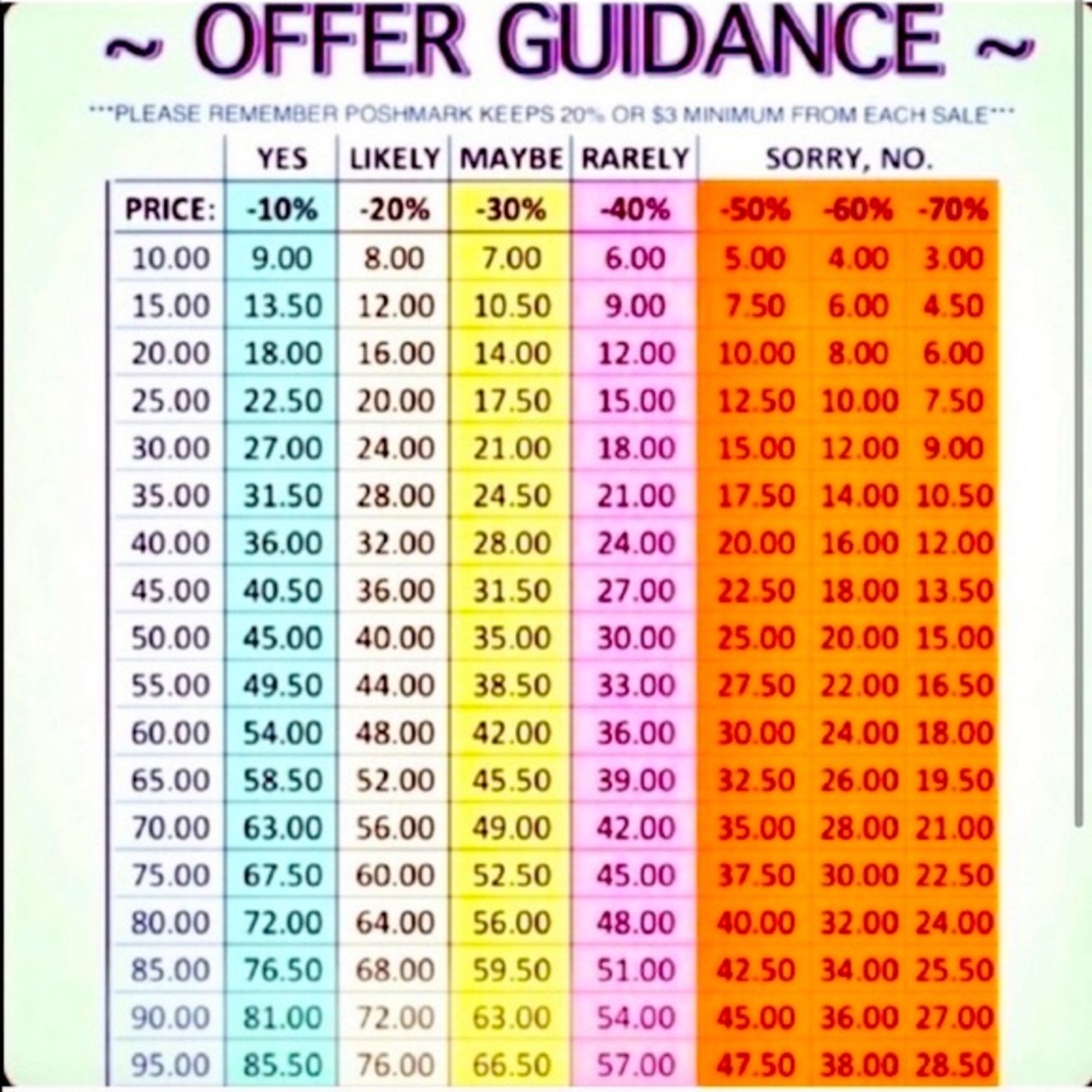 Offer Guidance